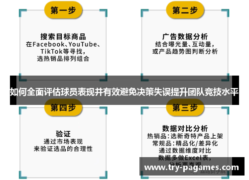 如何全面评估球员表现并有效避免决策失误提升团队竞技水平 如何全面评估球员表现并有效避免决策失误提升团队竞技水平