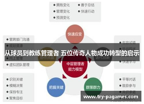 从球员到教练管理者 五位传奇人物成功转型的启示 从球员到教练管理者 五位传奇人物成功转型的启示