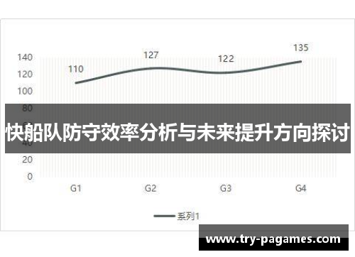 快船队防守效率分析与未来提升方向探讨 快船队防守效率分析与未来提升方向探讨