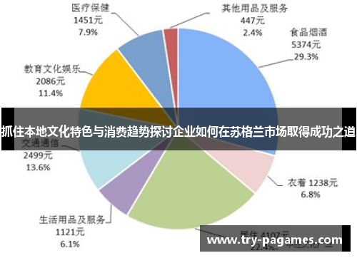 抓住本地文化特色与消费趋势探讨企业如何在苏格兰市场取得成功之道 抓住本地文化特色与消费趋势探讨企业如何在苏格兰市场取得成功之道