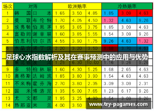 足球心水指数解析及其在赛事预测中的应用与优势 足球心水指数解析及其在赛事预测中的应用与优势