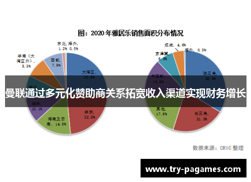 曼联通过多元化赞助商关系拓宽收入渠道实现财务增长 曼联通过多元化赞助商关系拓宽收入渠道实现财务增长