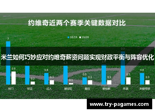 米兰如何巧妙应对约维奇薪资问题实现财政平衡与阵容优化